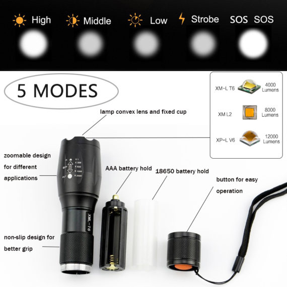 Tactical LED Flashlight – 4000 to 12000 Lumens