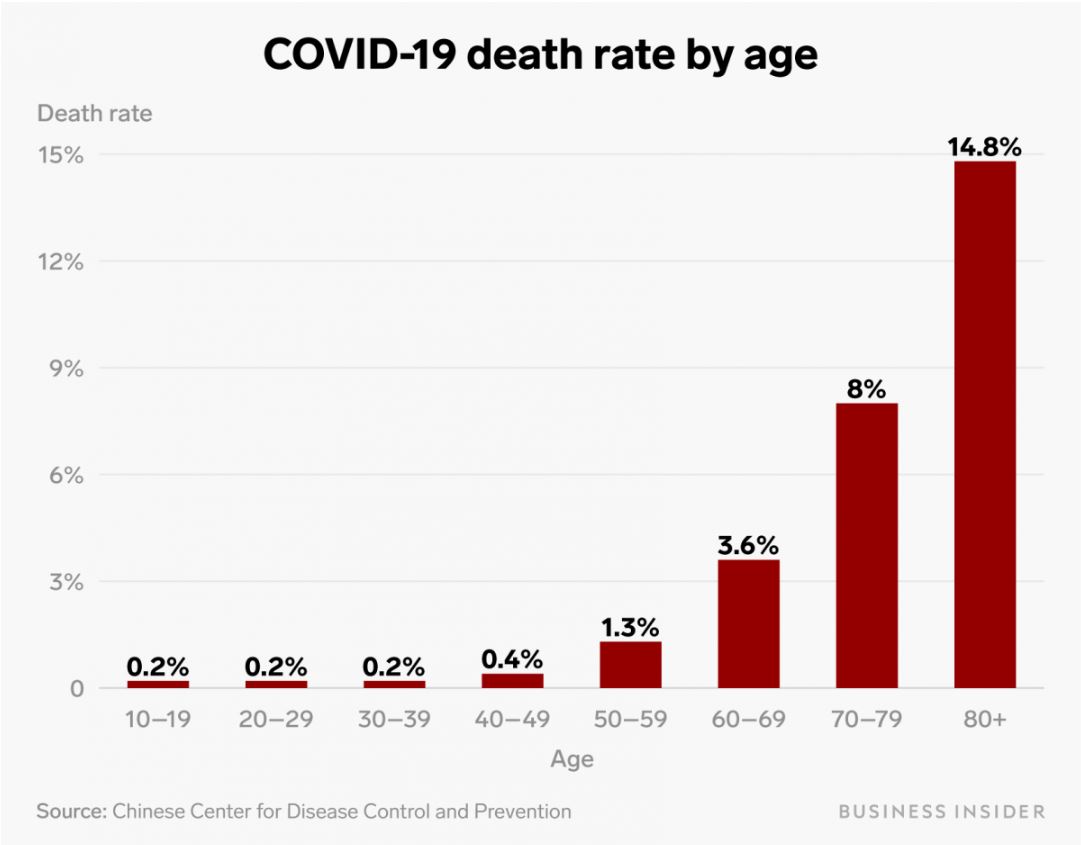 How to Survive Coronavirus COVID-19